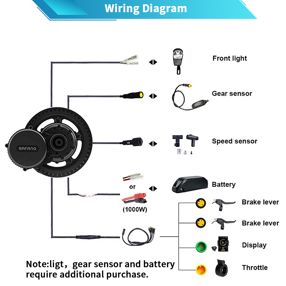 Bafang M615 G320.1000 48V 52V  - đánh giá và giá Bafang Bbshd 1000W Conversion Kit